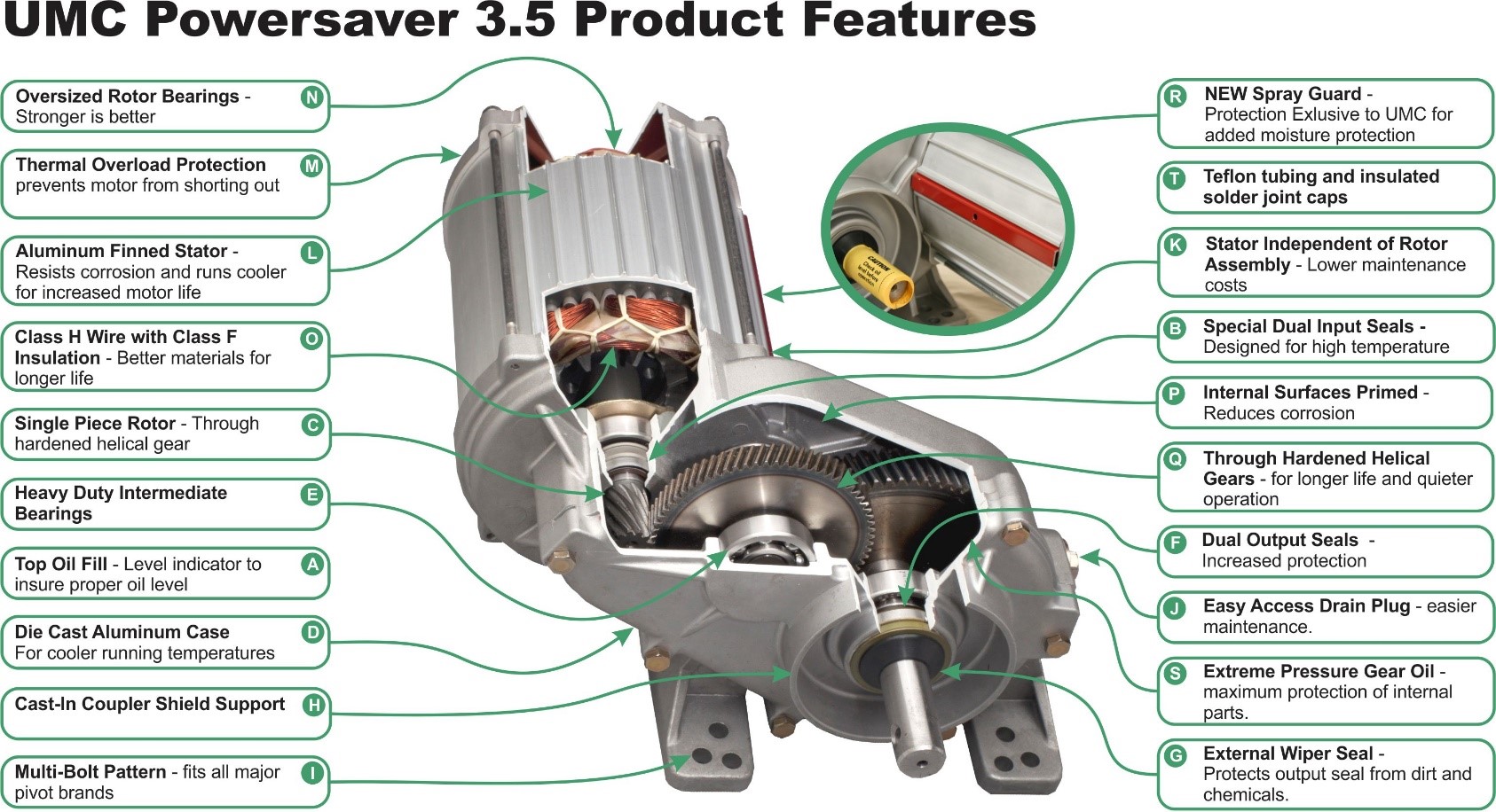 Power Saver™ Center Drive Features and Benefits